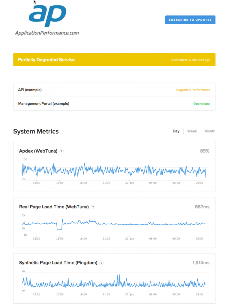 StatusPage.io Dashboard example