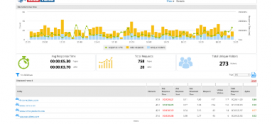 How is WebTuna different to Google Analytics