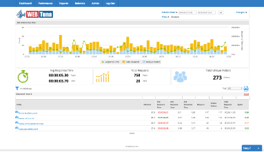 How is WebTuna different to Google Analytics