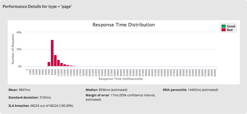 Caching is not a panacea