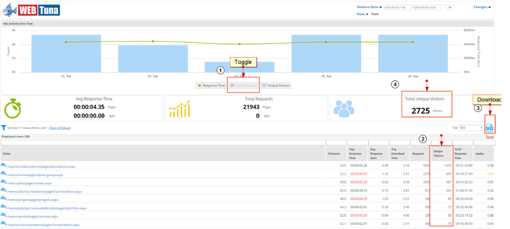 User Adoption – Viewing and Reporting