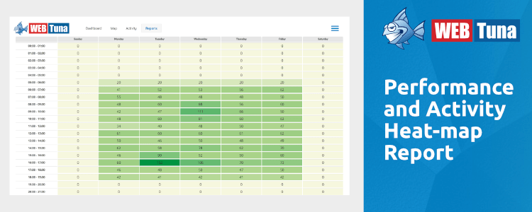 Performance and Activity Heatmap