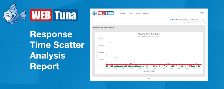 WebTuna Response Time Scatter Analysis